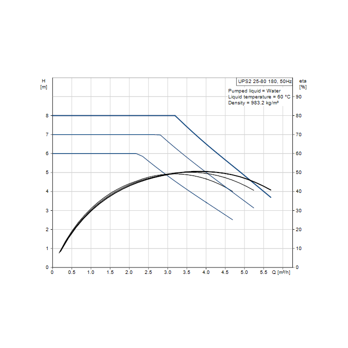 Grundfos Pump Replacement Chart