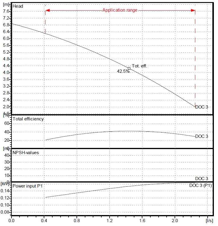 1011627 - LOWARA SUBMERSIBLE EINPHASIGE SCHWIMMENDE ELEKTRISCHE PUMPE 230V  DOC3 / A GW 107540300 - LOWARA