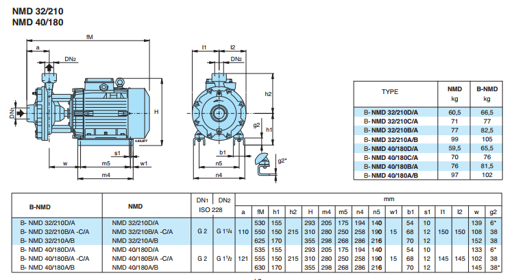 Buy Calpeda NMD 40 180C A End Suction Threaded Pump 415V