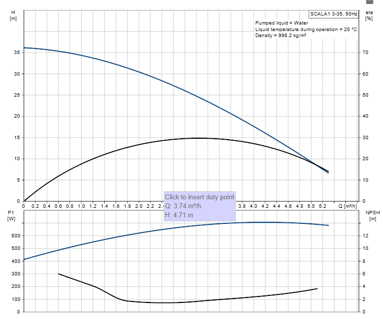 Buy Grundfos Scala1 3-35 Fixed Speed Home Booster