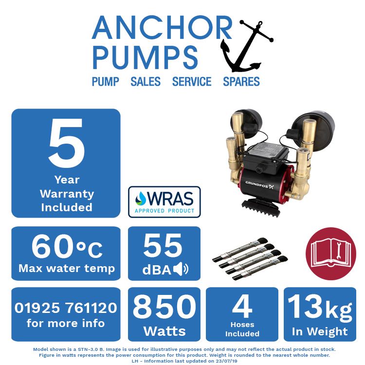 Pump information 2025