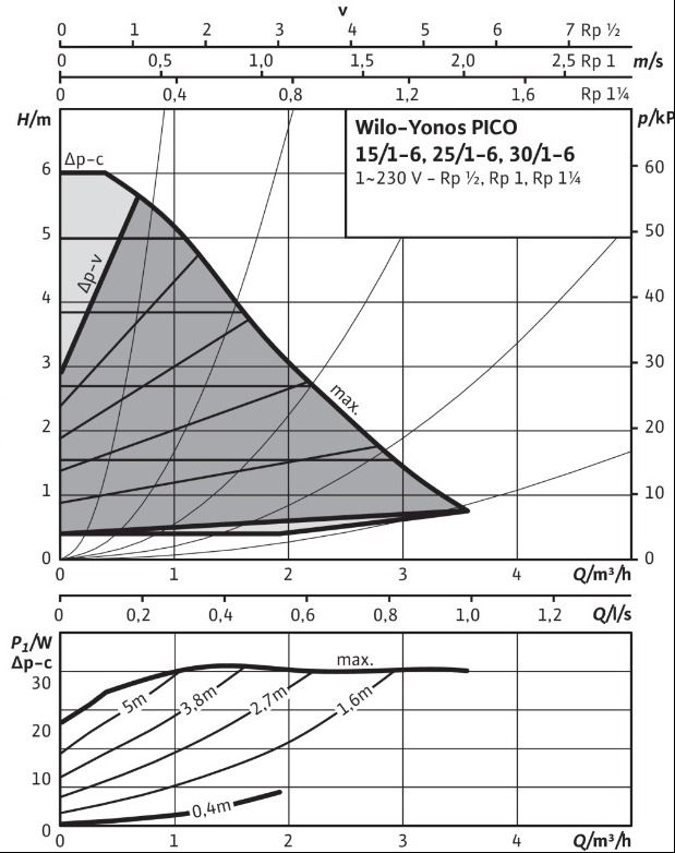 Buy Wilo Yonos PICO 15/1-6 130 (ROW) Single Head Circulating Pump 240v