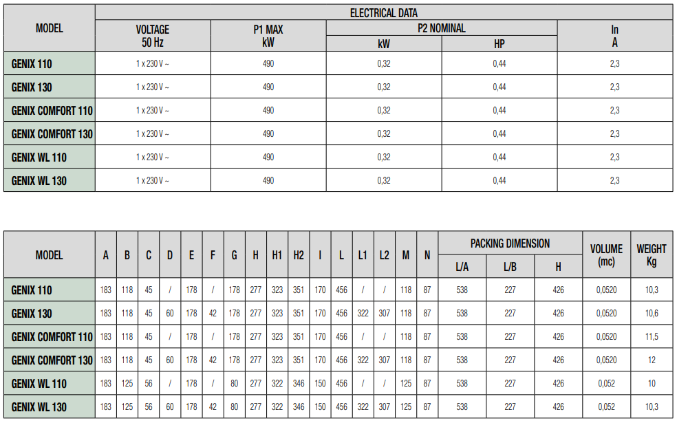 Dynamic 230 Conversion Chart Buy DAB GENIX WL 130 V230/50 SCHUKO Automatic Lifting Station