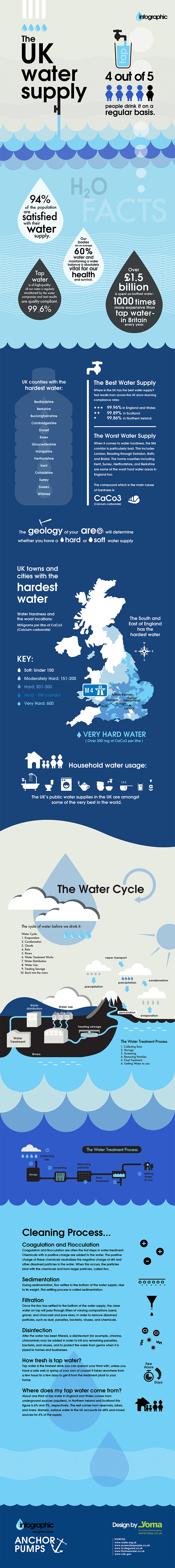 uk drinking water