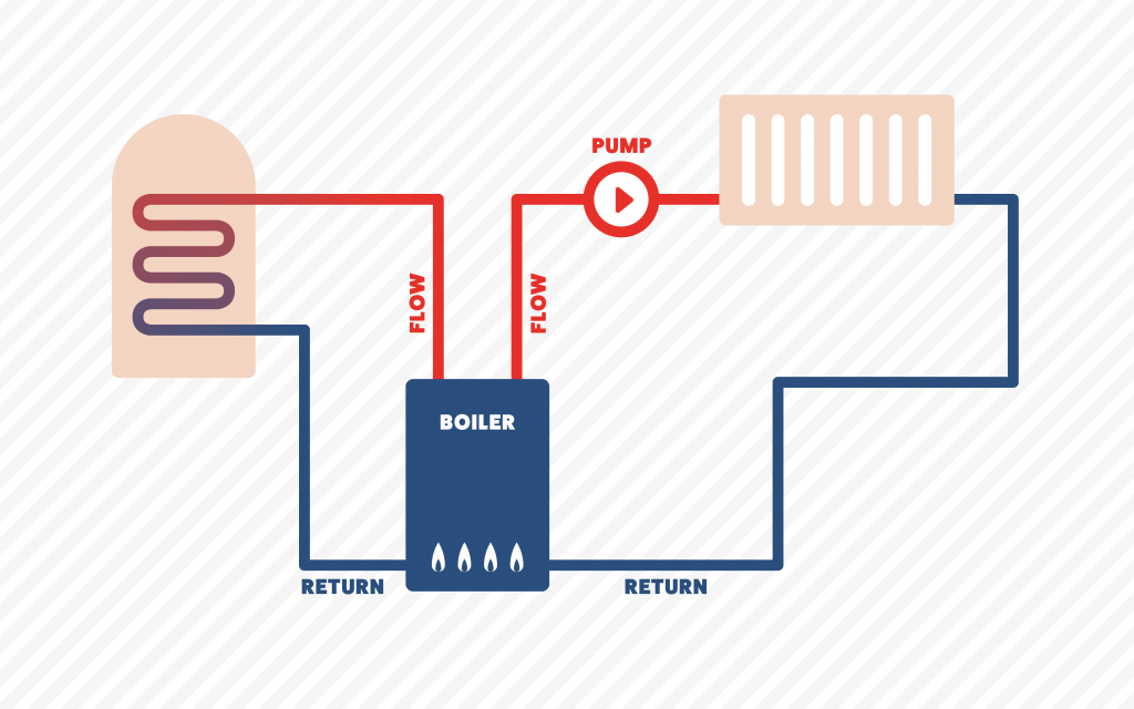 Diagram of central heating system