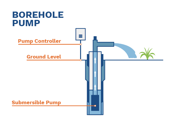 diagram of a borehole pump vertical turbine pump