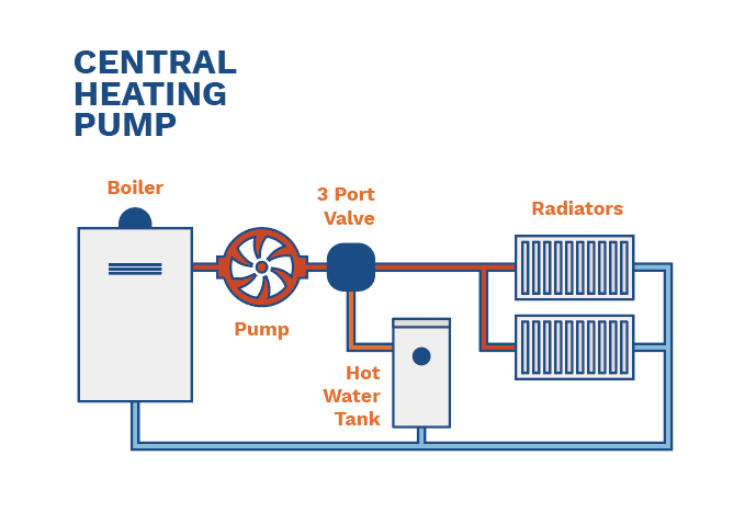 image of a central heating pump