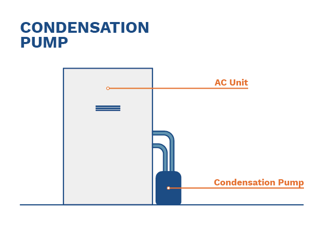 image of a condensation pump