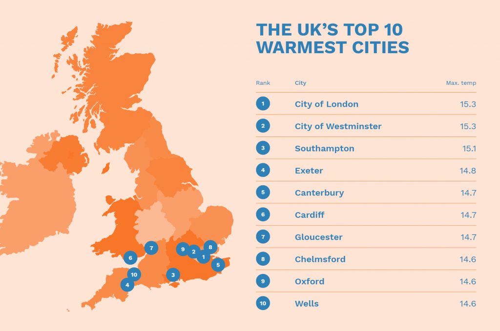 The UK