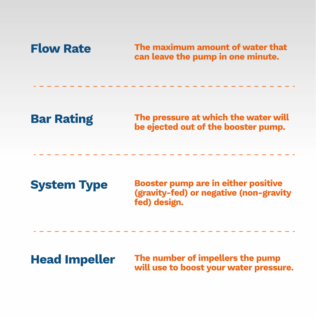 Water Booster Pump Sizing Guide - Pumps UK Products