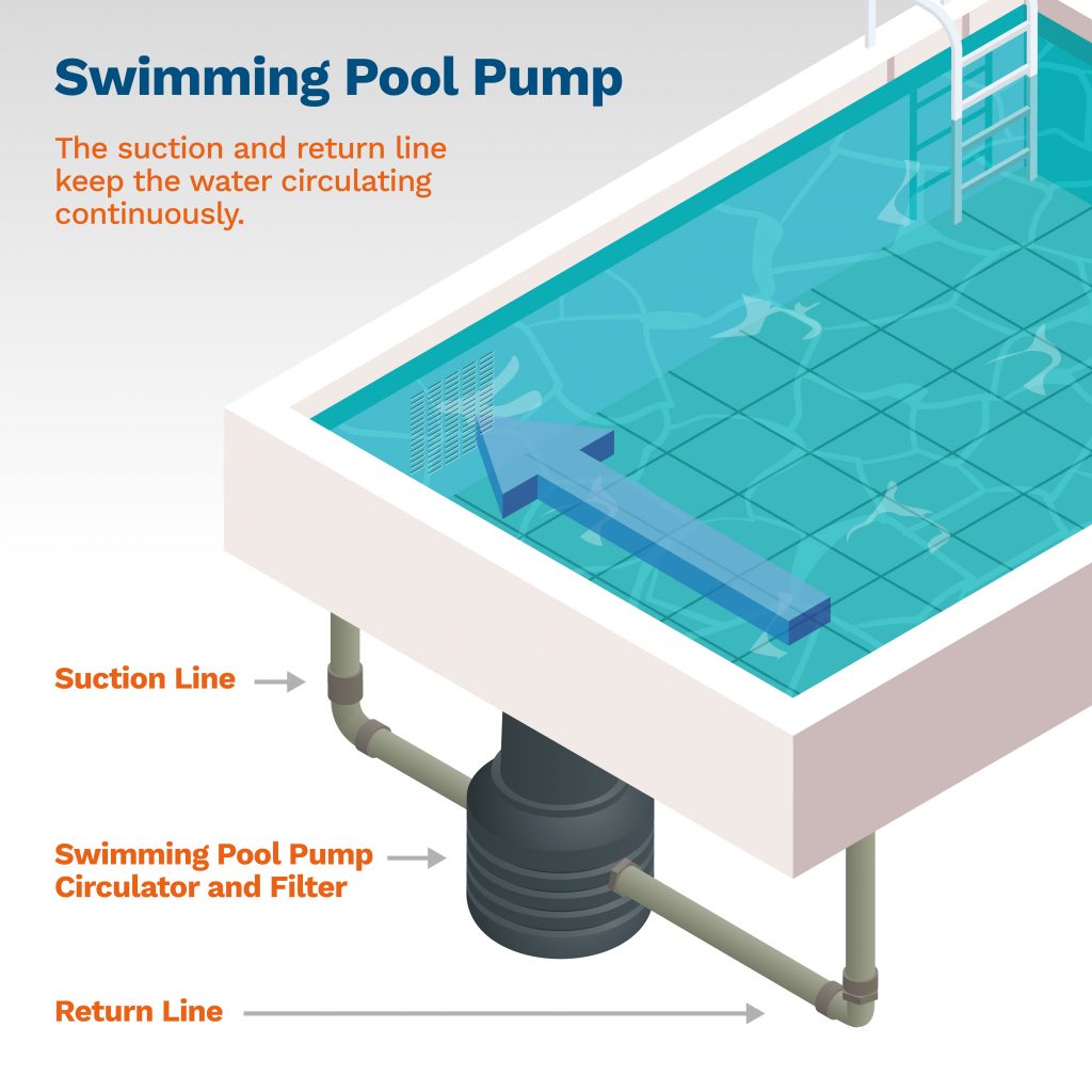 image showing what a swimming pool pump is