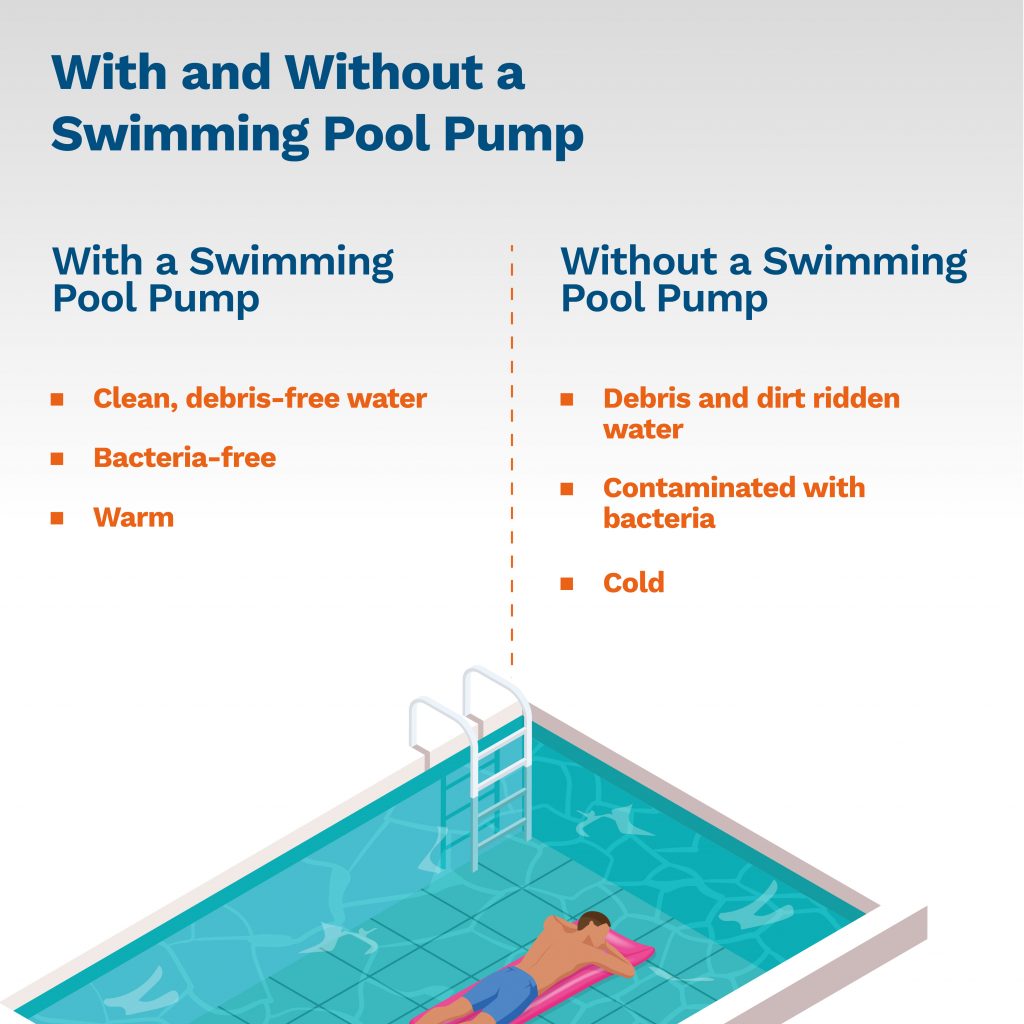 image showing the benefits of a swimming pool pump