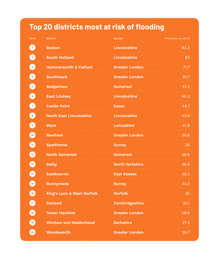 Flood risk by constituency