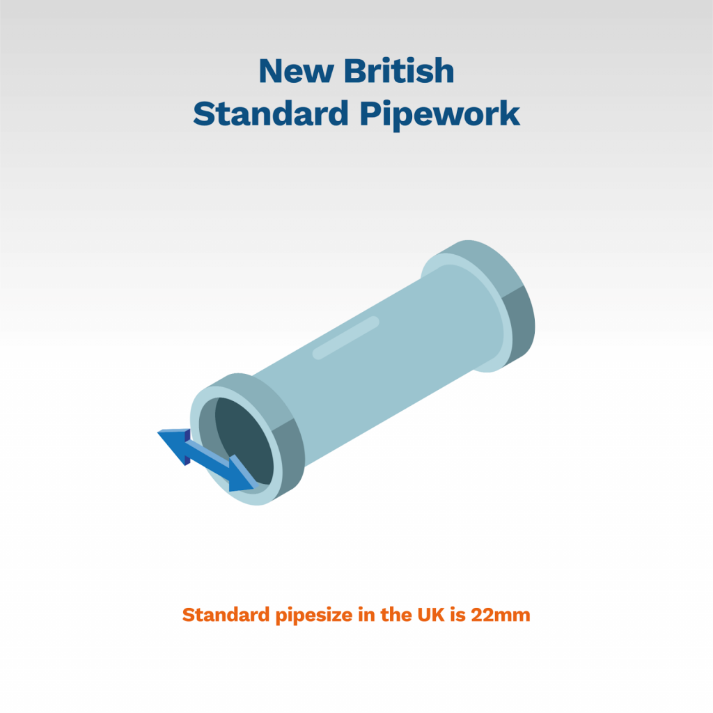 image depicting the standard pipesize in the UK