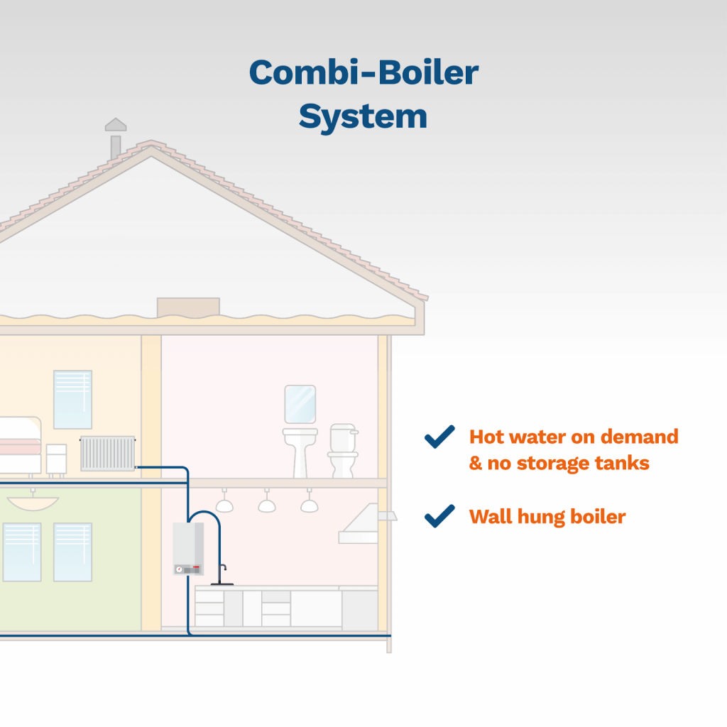 image showing a typical combi-boiler heating system