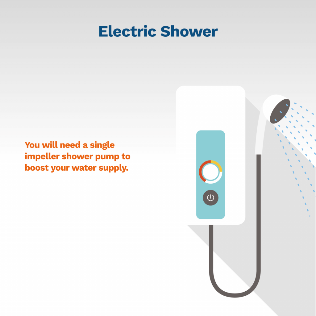 image showing a typical electric shower system