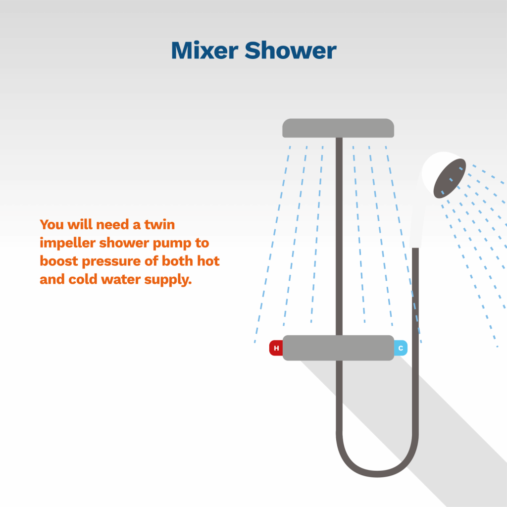image showing a typical mixer shower system