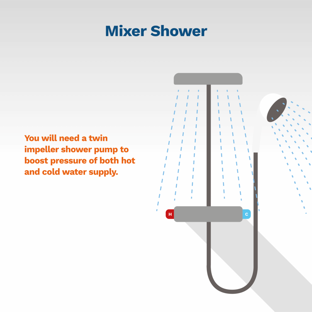 Which Shower Pump Type Do I Need? (Expert Guide) Anchor Pumps