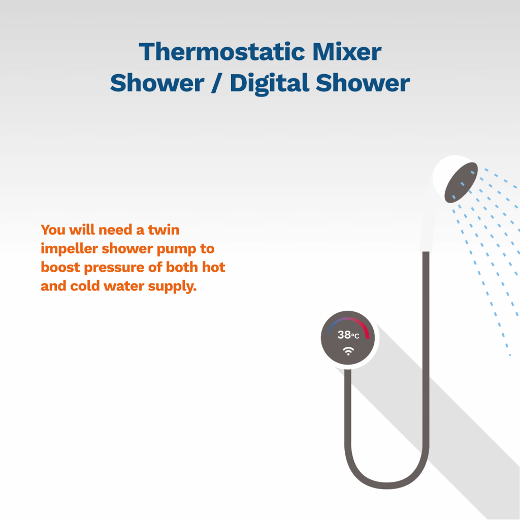 image showing a typical thermostatic mixer shower system