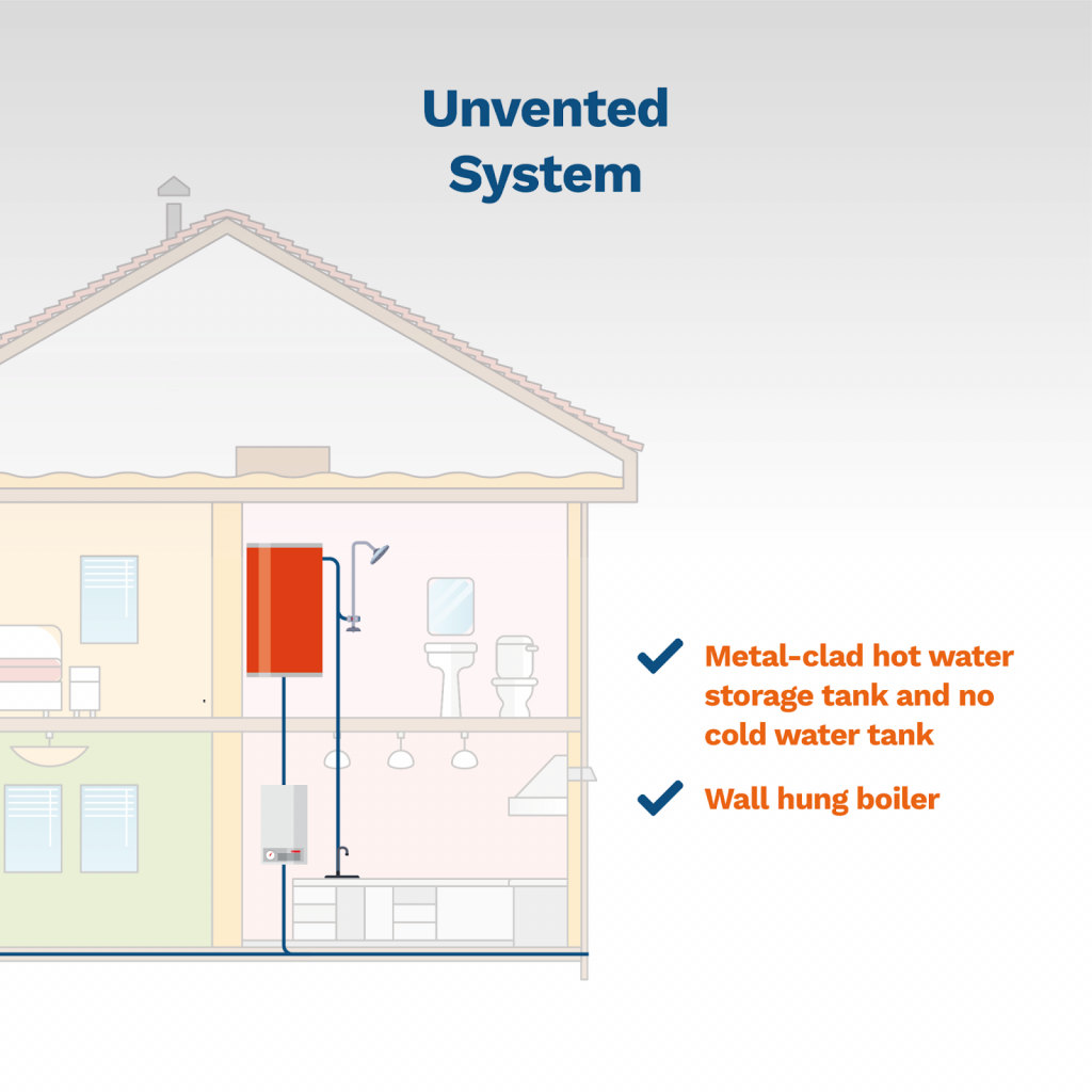 image showing a typical unvented heating system