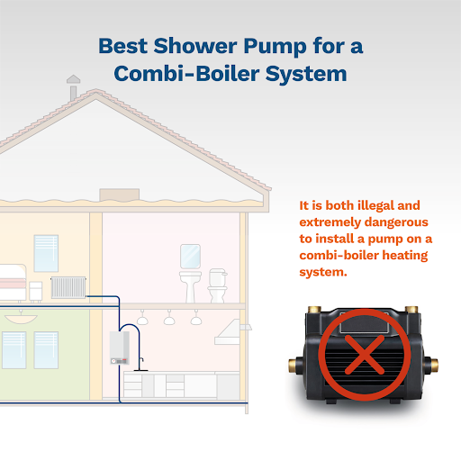 image showing the best shower pump for a combi-boiler system