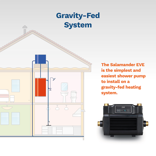 image showing the best shower pump for a gravity-fed system