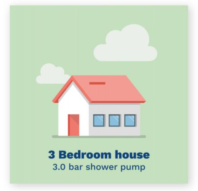 image showing what bar shower pump you need for a three bedroom house