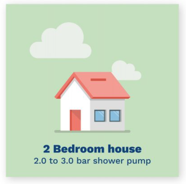 image showing what bar shower pump you need for a two bedroom house