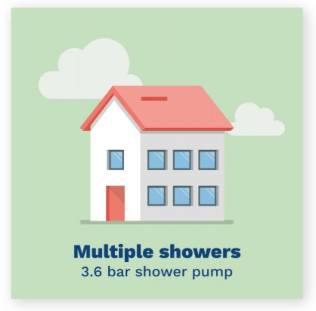 image showing what bar shower you need for a house with multiple showers
