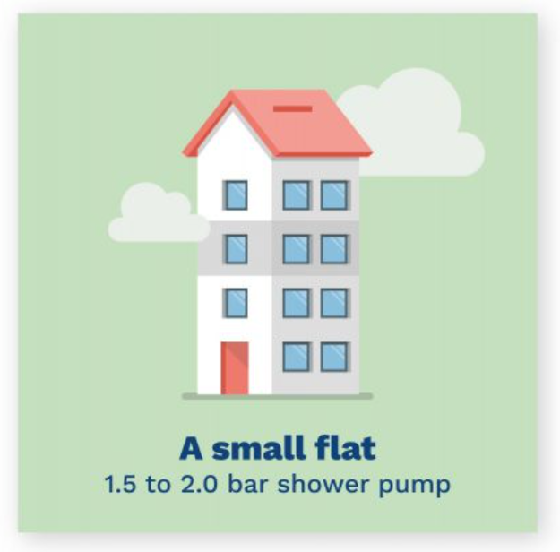image showing you what bar shower pump you need for a small flat