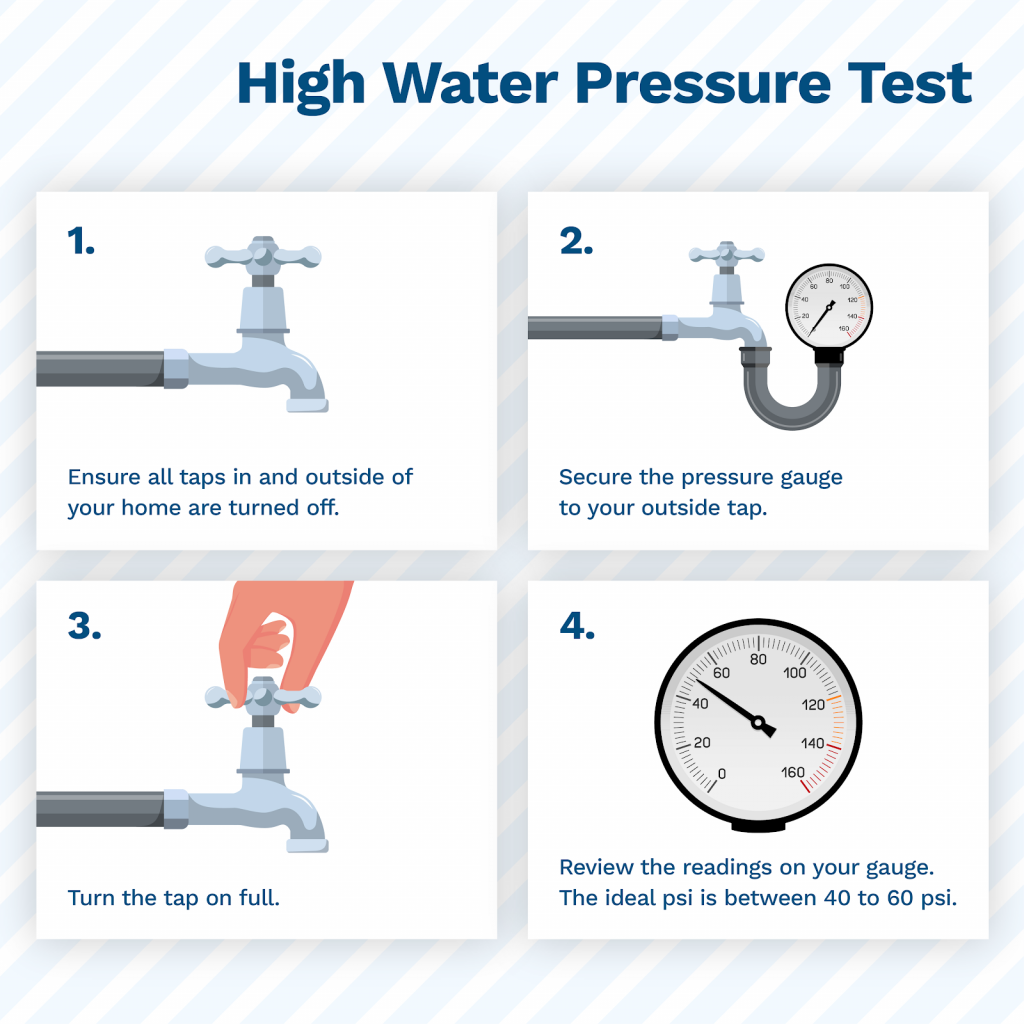 image showing how to test high water pressure