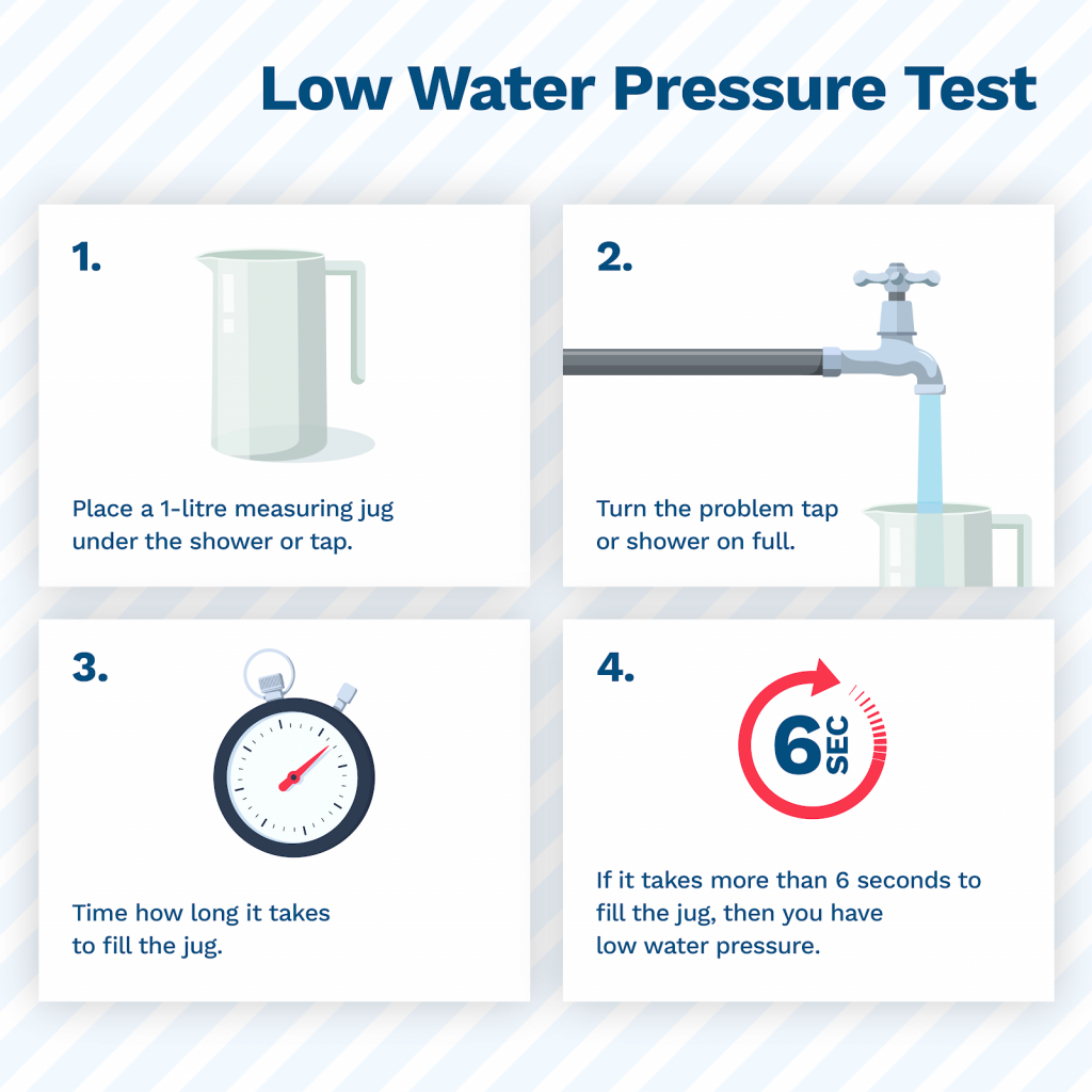 image showing how to test low water pressure