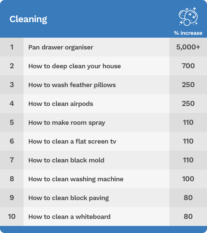 Cleaning