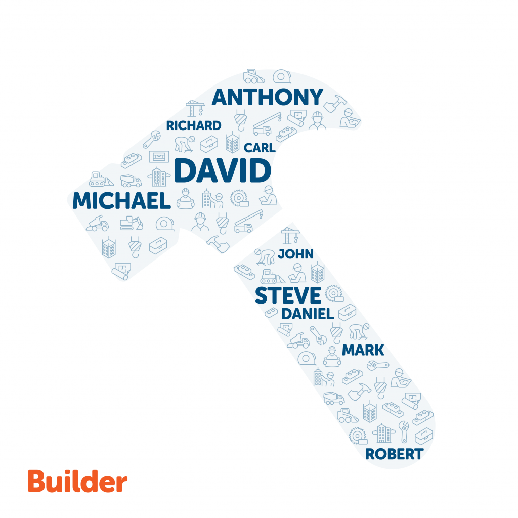 image showing the most common name for a builder