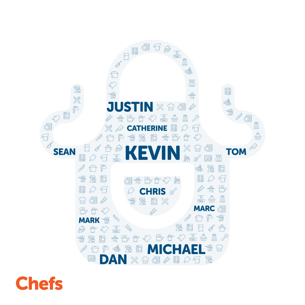 image showing the most common name for a chef
