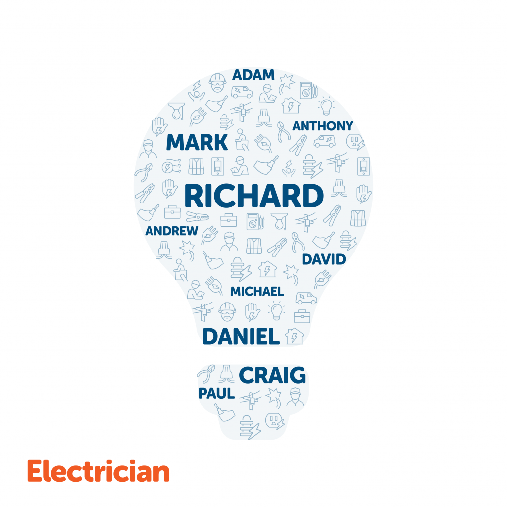 The Most Common Name for a Plumber (Expert Study) - Anchor Pumps The Most Common Name for a Plumber (Expert Study) - Anchor Pumps