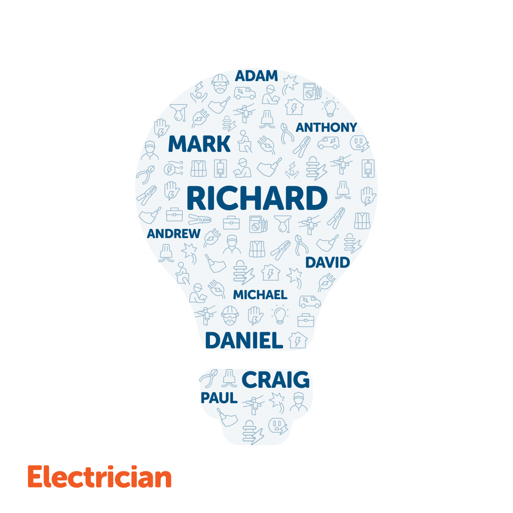 image showing the most common name for an electrician 