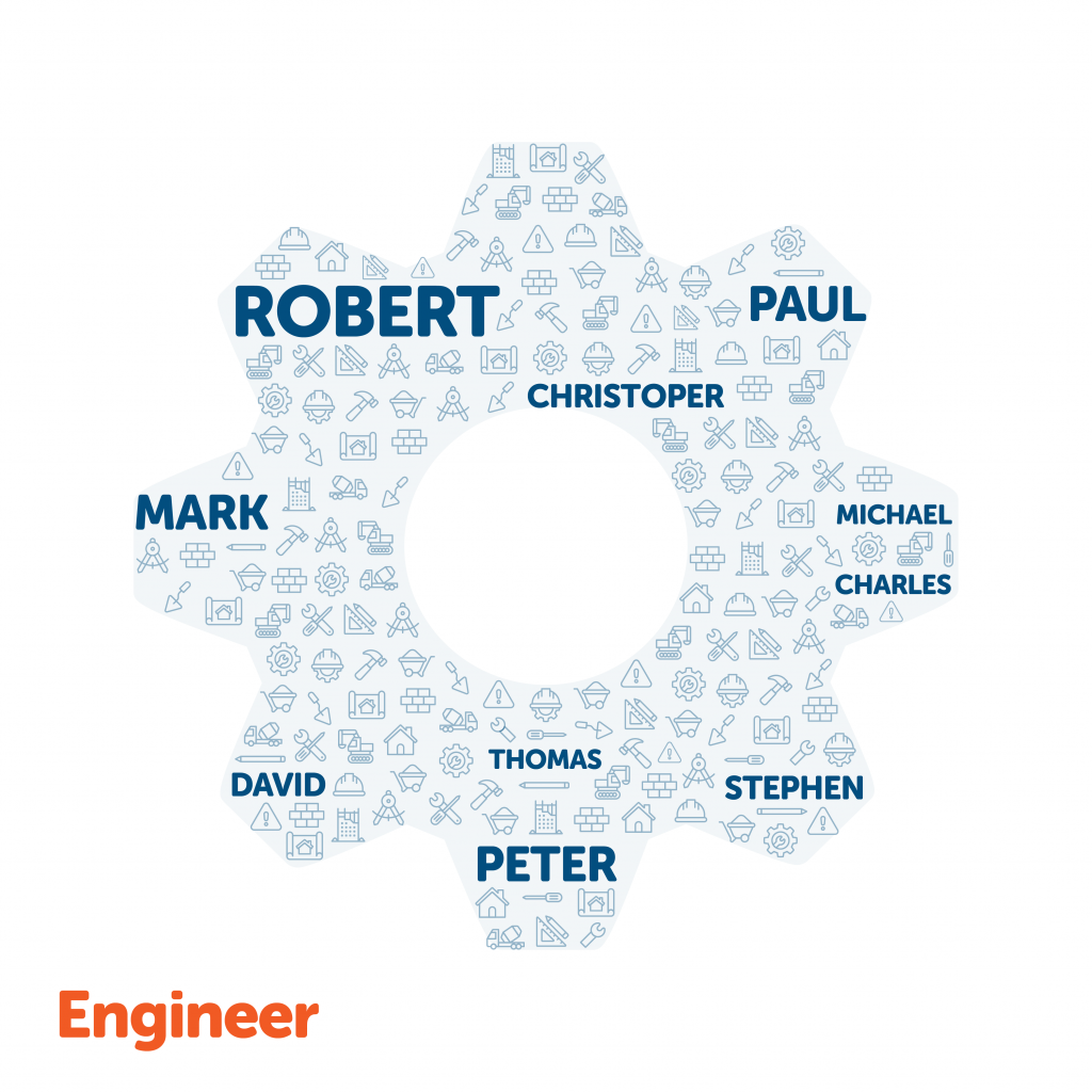 image showing the most common name for an engineer