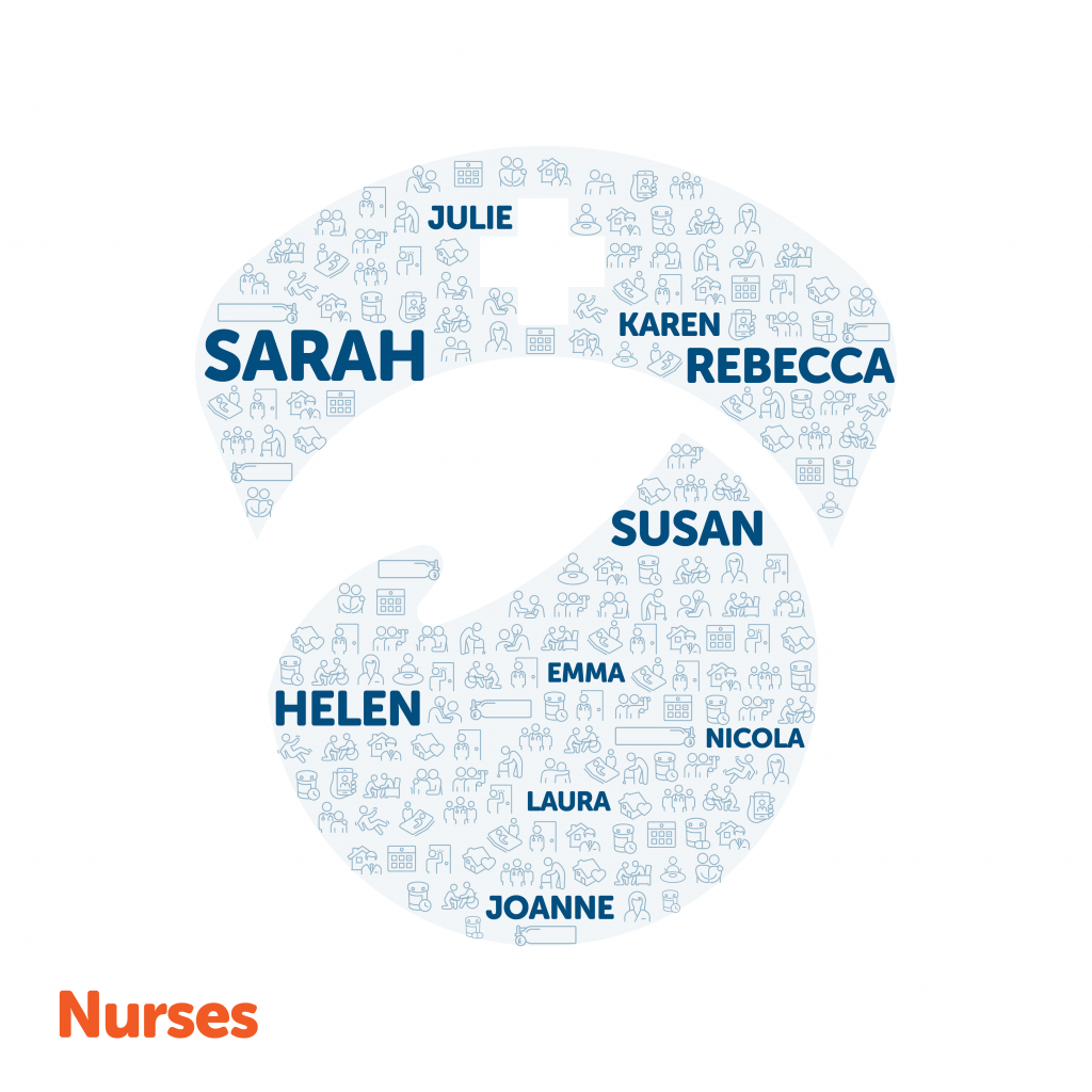 image showing the most common name for a nurse