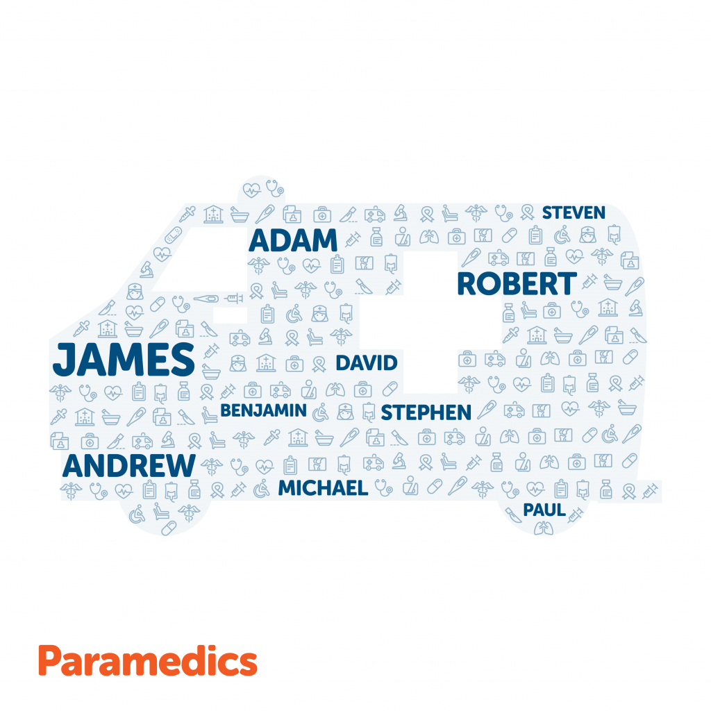 image showing the most common name for a paramedic