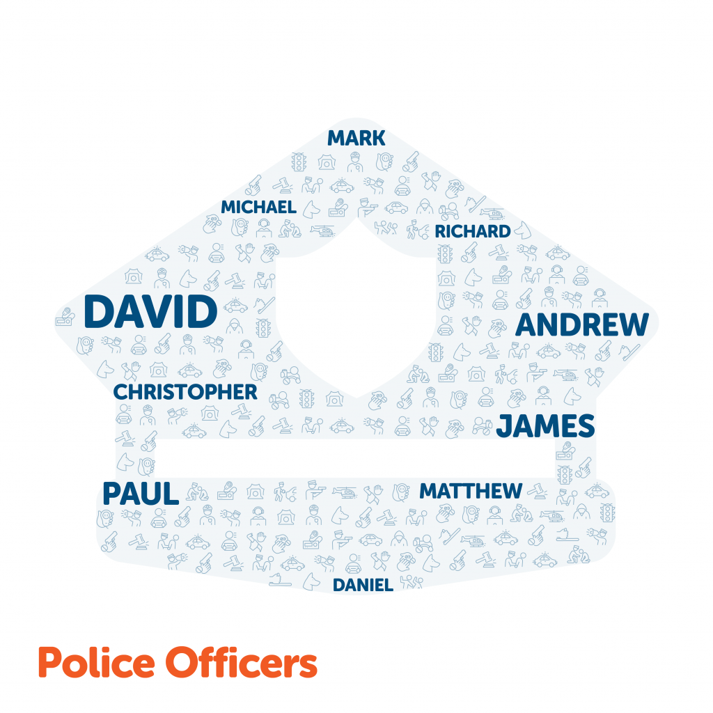 image showing the most common name for a police officer