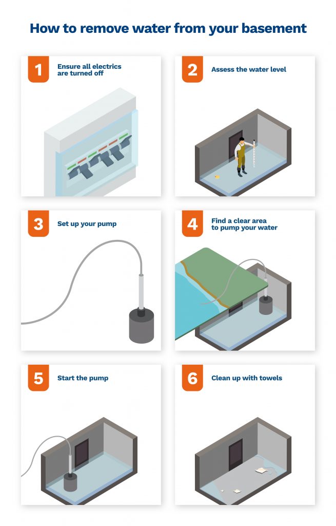 image showing you how to remove water from your basement 