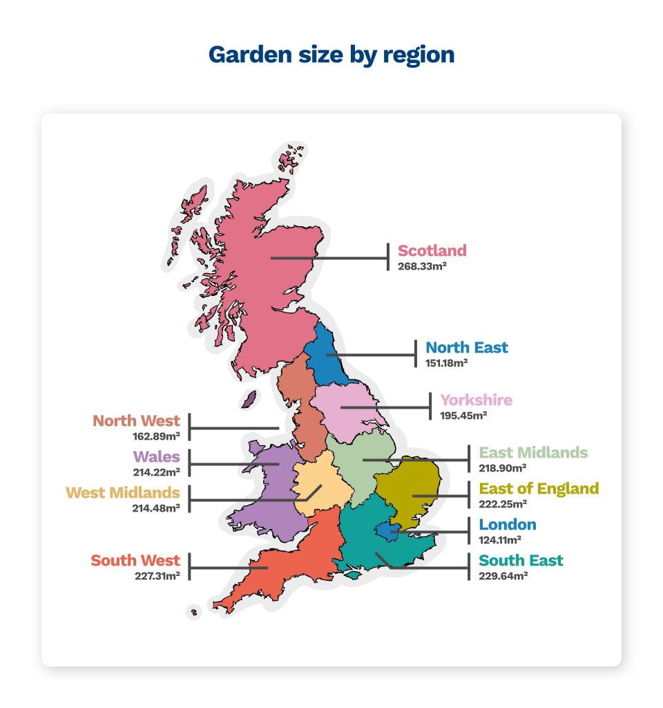 garden size by region
