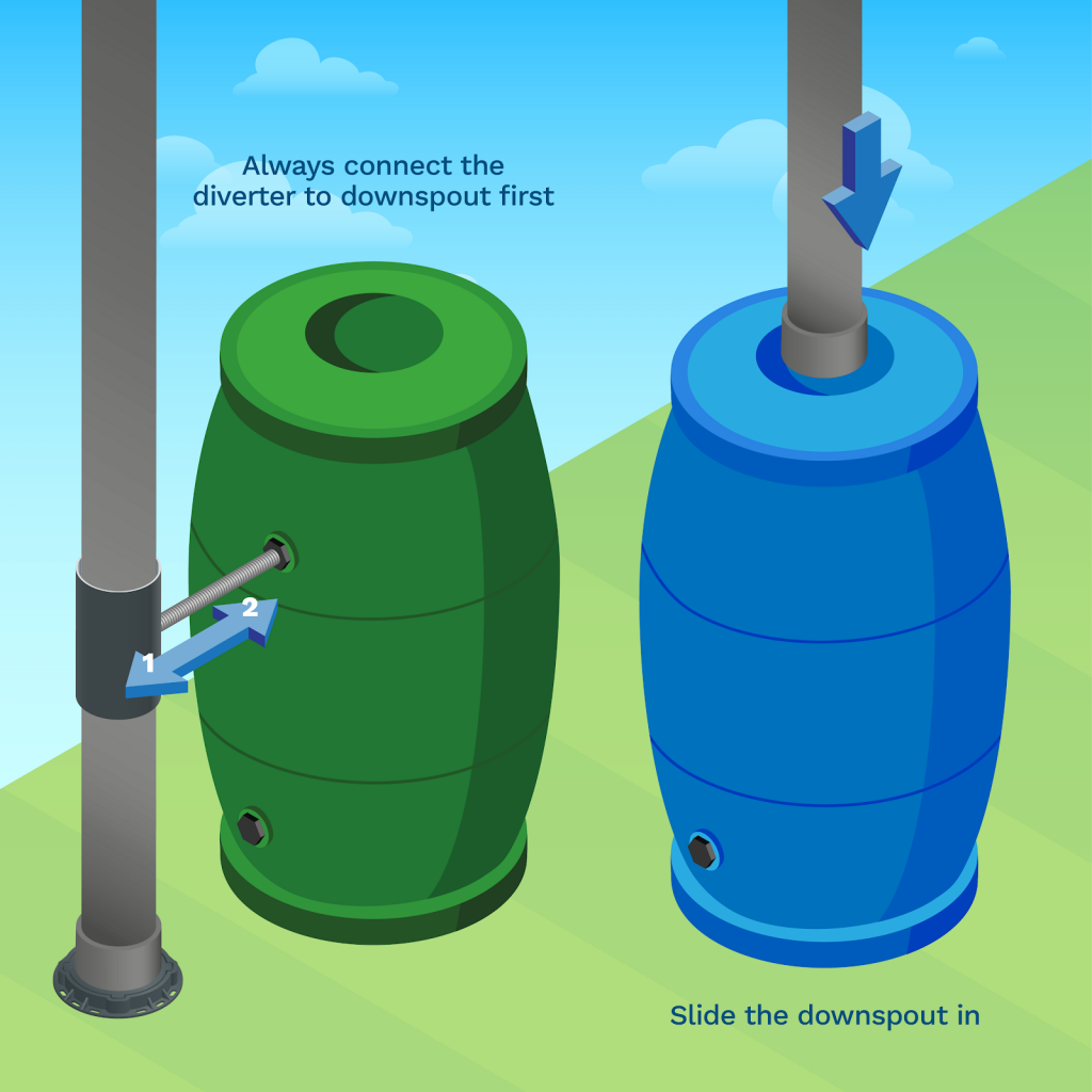 image showing you how to attach a rainwater diverter and downspout installation