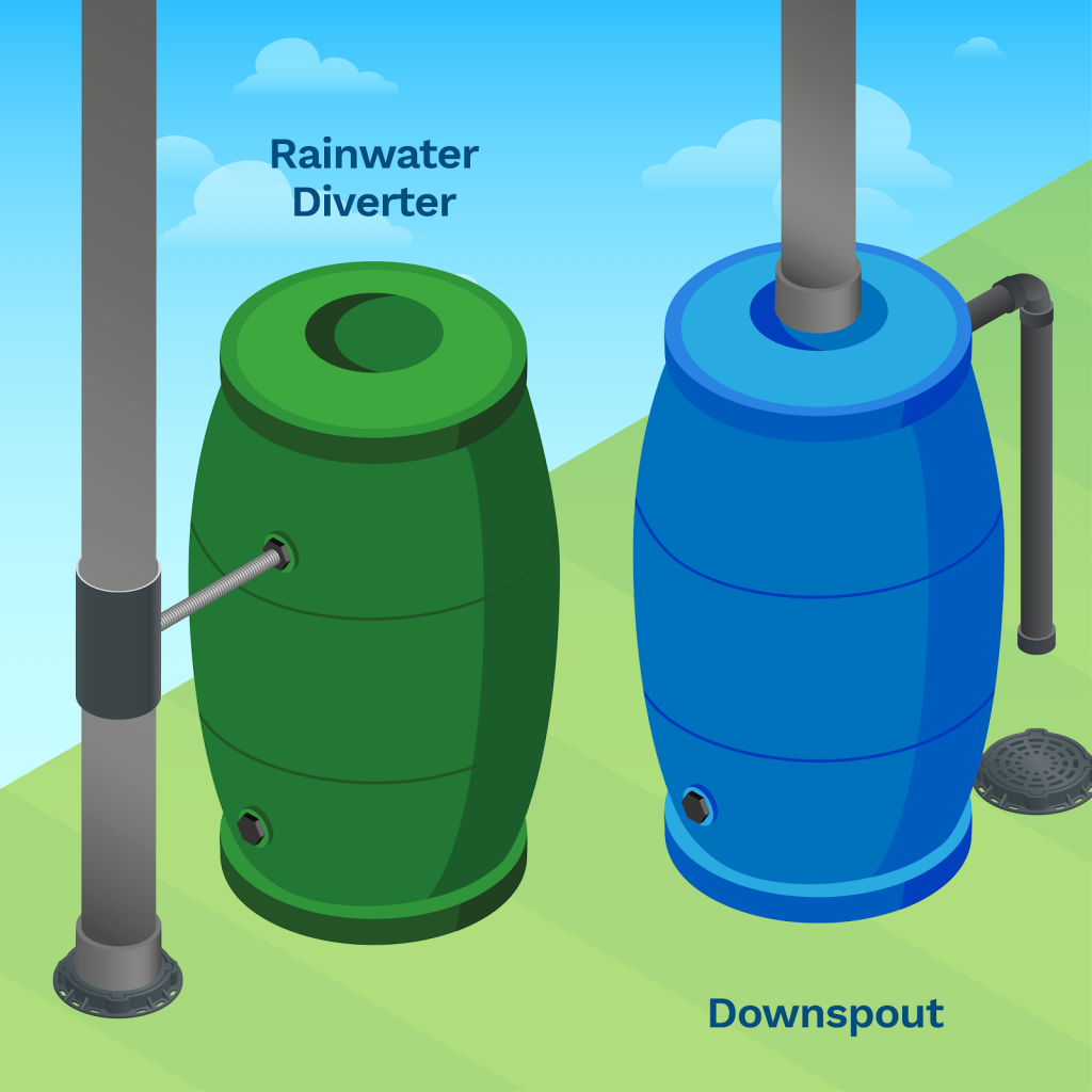 image showing you the difference between a water butt with a rainwater diverter and a waterbutt with a downspout installation