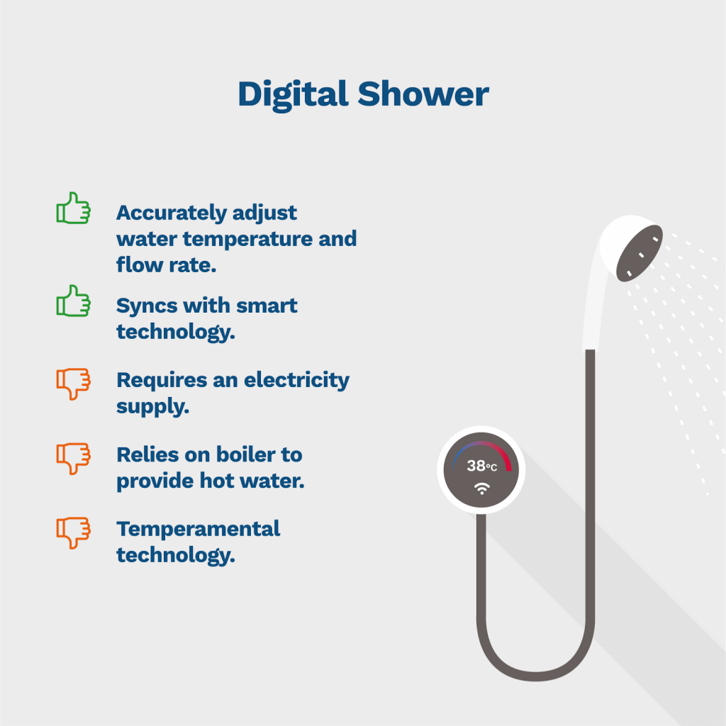 What are the different types of showers? (Expert Guide) Anchor Pumps