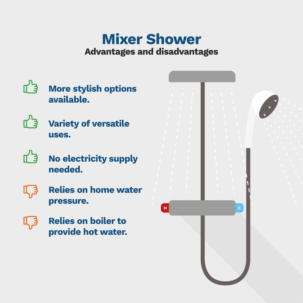 What are the different types of showers? (Expert Guide) Anchor Pumps