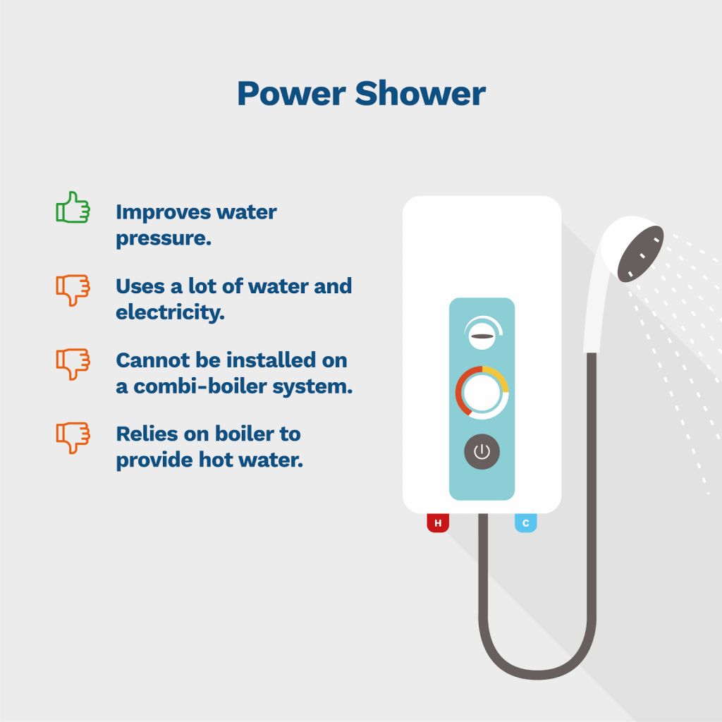 What are the different types of showers? (Expert Guide) Anchor Pumps