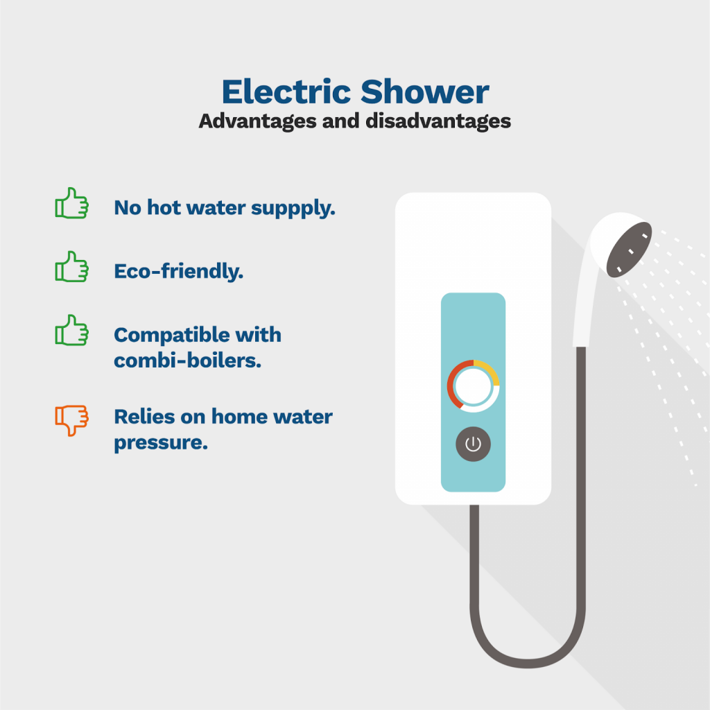 What are the different types of showers? (Expert Guide) Anchor Pumps