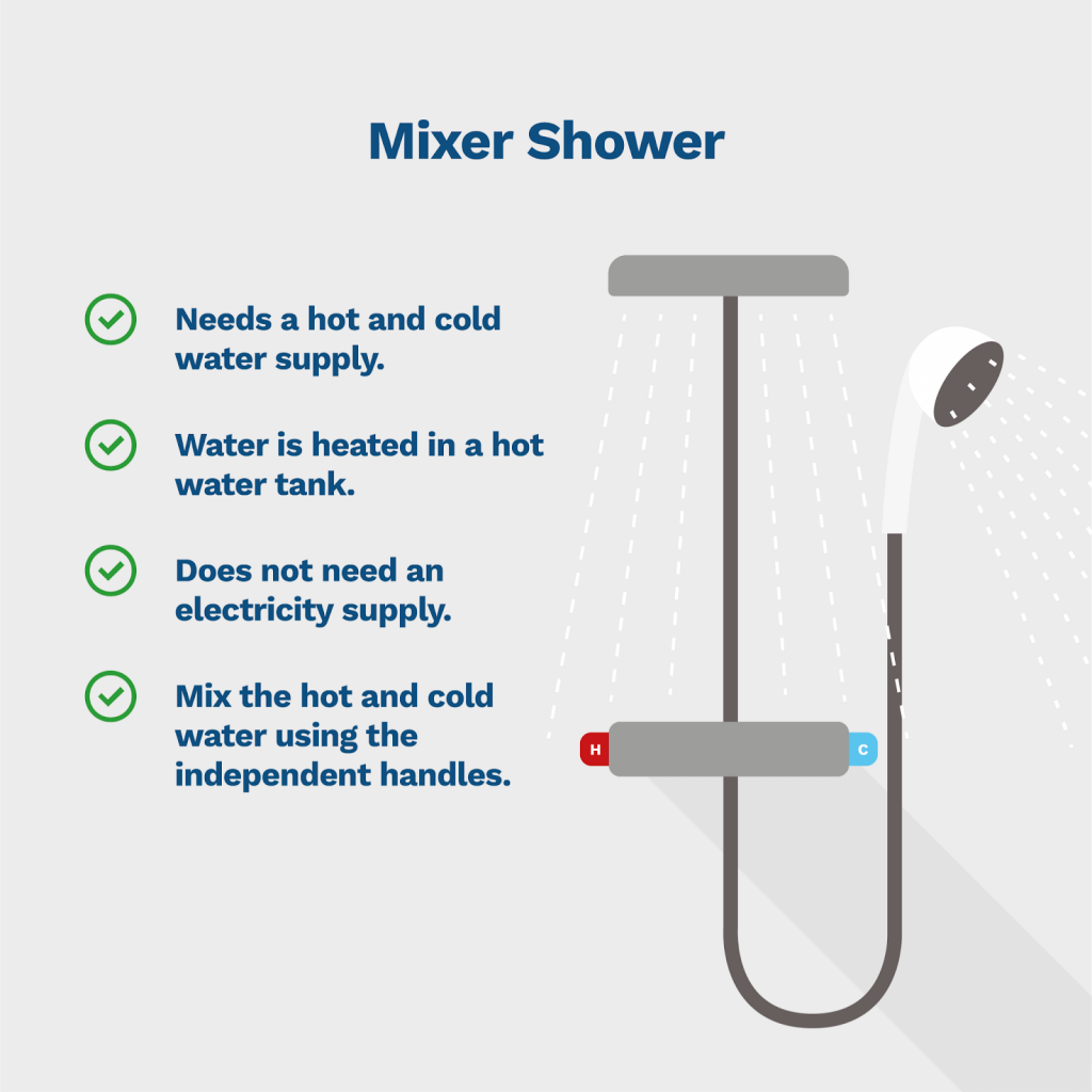 What are the different types of showers? (Expert Guide) Anchor Pumps Blog